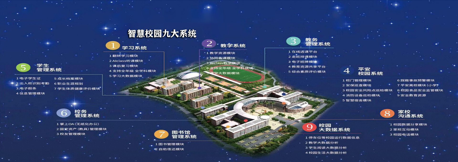 智慧校园解决方案