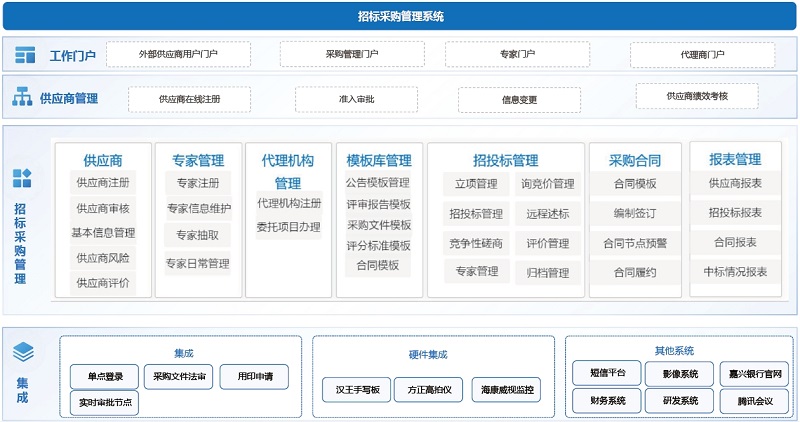 招标采购管理系统