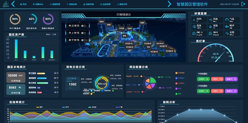 智慧园区管理软件