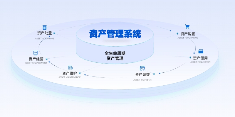 资产管理系统